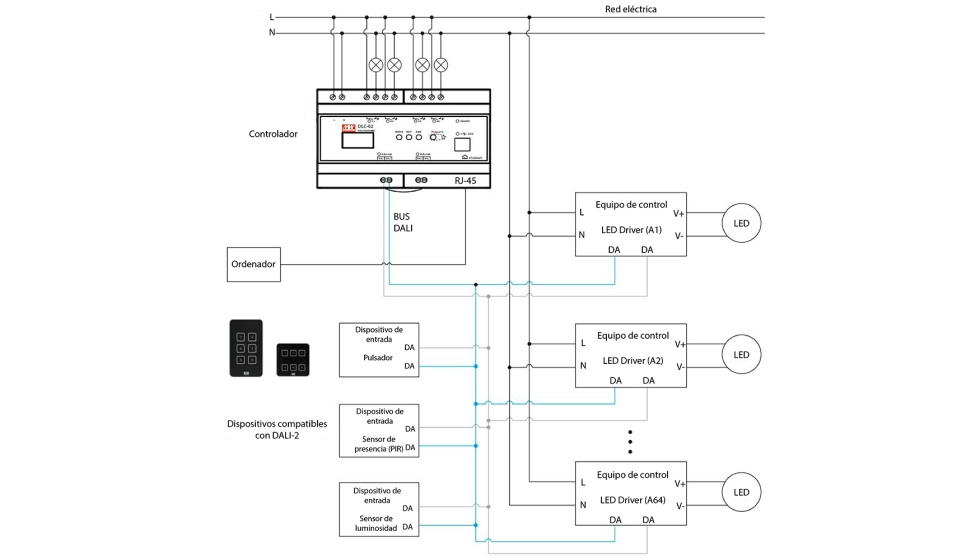 Arquitectura del sistema de iluminaci�n inteligente DALI-2