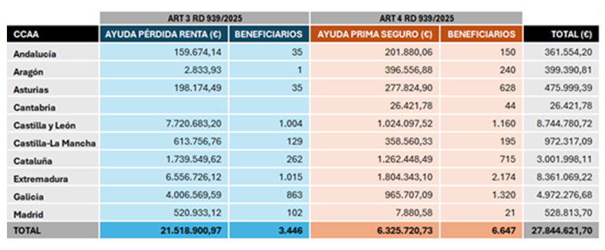 Sede del Ministerio de Agricultura, Pesca y Alimentacin (MAPA)