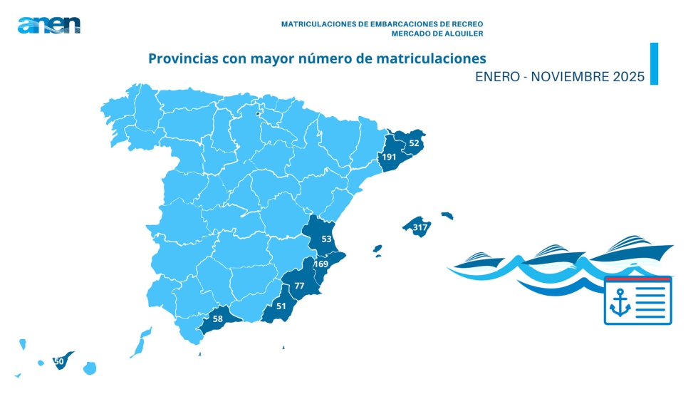 Matriculaciones por provincia enero-noviembre 2025 (Mercado Alquiler). Fuente: ANEN