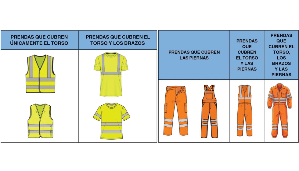 Ejemplos de prendas de alta visibilidad, seg�n la nueva NTP 1219