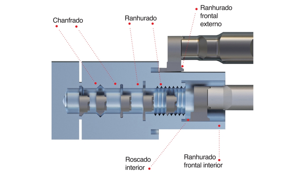 As novas brocas DXAS revolucionaram o sistema de troca de cabe�a e alcan�am uma efici�ncia de maquinagem compar�vel � das brocas integrais de metal...