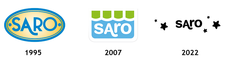 Evoluci�n del logo de Saro a lo largo de los a�os