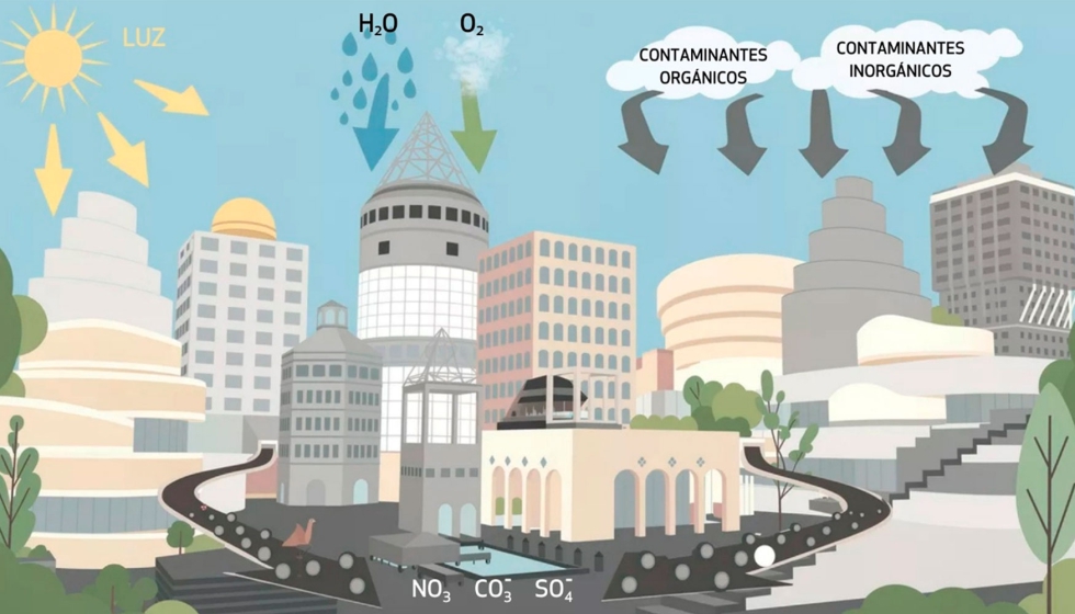La fotocat�lisis permite descomponer los contaminantes org�nicos, inhibir la proliferaci�n de algas...