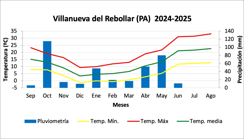 Tabla 2. Datos climatol�gicos de Fresnillo de las Due�as (Burgos)