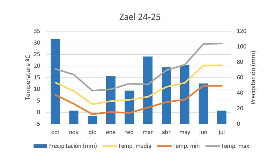 Tabla 4. Datos climatol�gicos de Cerrat�n de Juarros (Burgos)