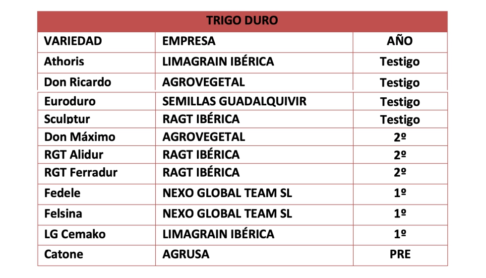 Tabla 11. Labores culturales del ensayo en San Pelayo (Valladolid)
