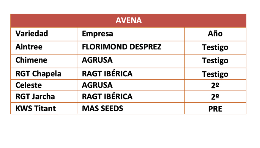 Tabla 17. Labores culturales del ensayo en Villanueva del Rebollar (Palencia)