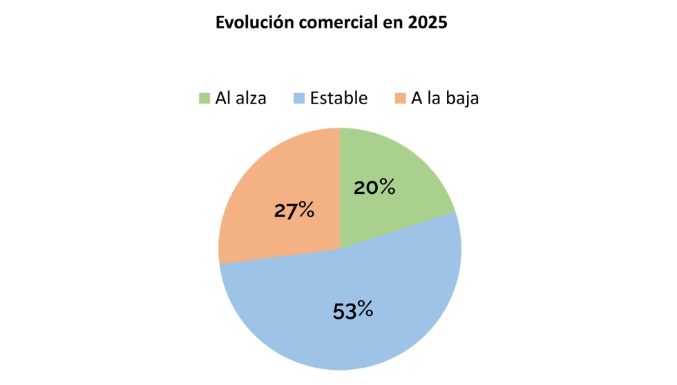 Fuente: PUERICULTURA Market