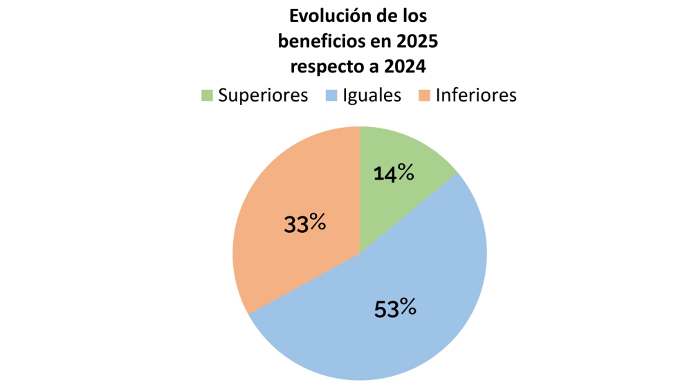 Fuente: PUERICULTURA Market