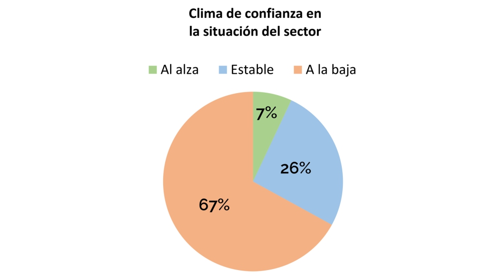 Fuente: PUERICULTURA Market