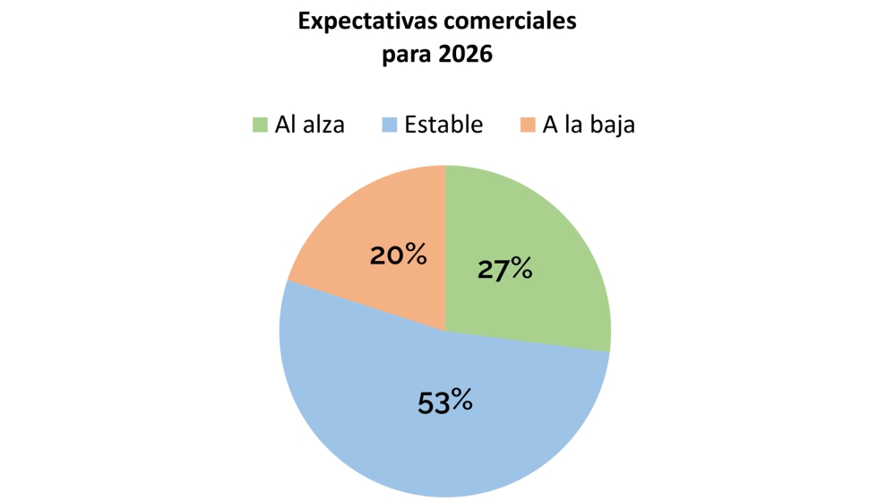 Fuente: PUERICULTURA Market