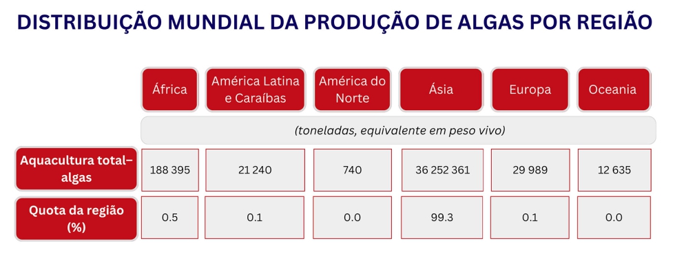 Figura 1 - Produ��o mundial da aquacultura interior e marinha e costeira por regi�o (2022)...