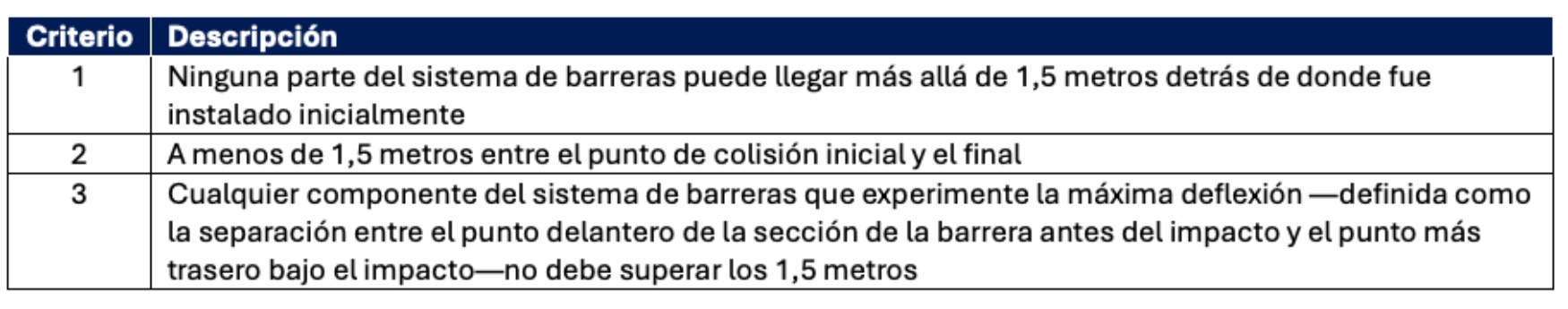 Tabla 2. Criterios de rendimiento para los ensayos de validaci�n de barreras de protecci�n