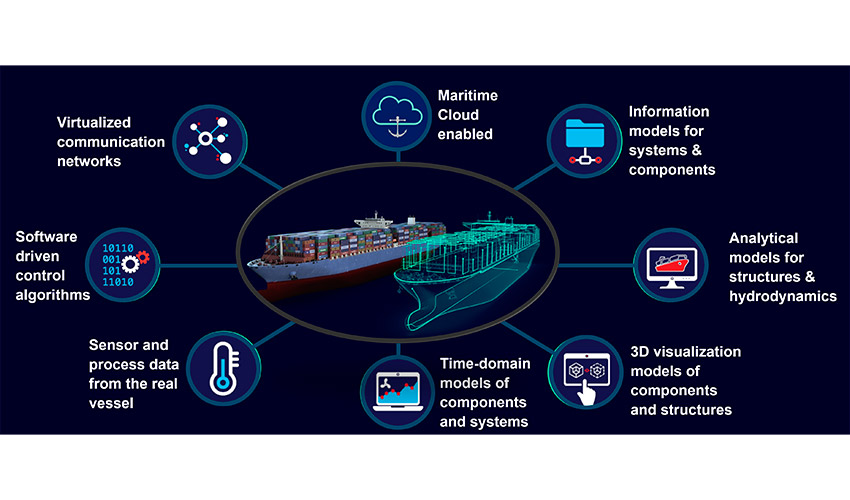 Figura 1. La sofisticaci�n creciente de los buques actuales exige una ingenier�a m�s inteligente y totalmente integrada (fuente: Siemens)...
