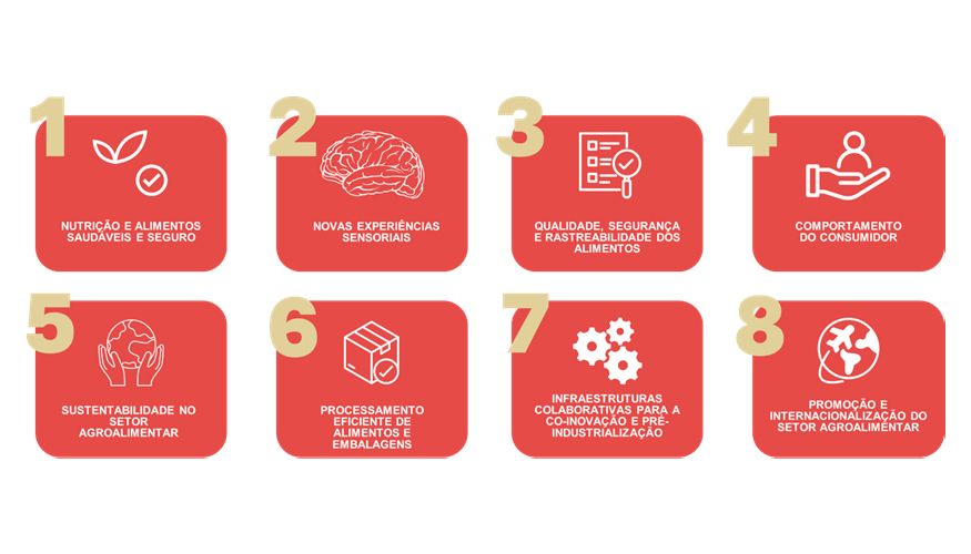 Pilares estrat�gicos da Agenda VIIAFOOD