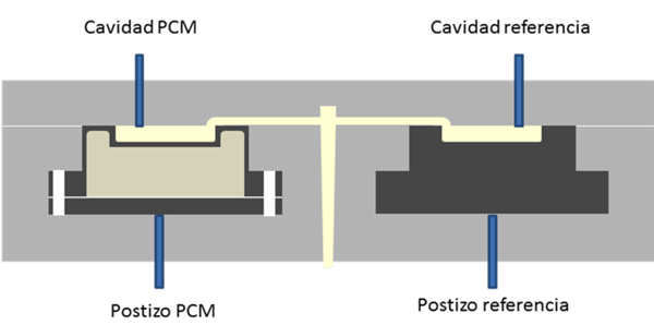 Figura 2. Esquema del molde, con las 2 cavidades y la ubicacin de los 4 termopares
