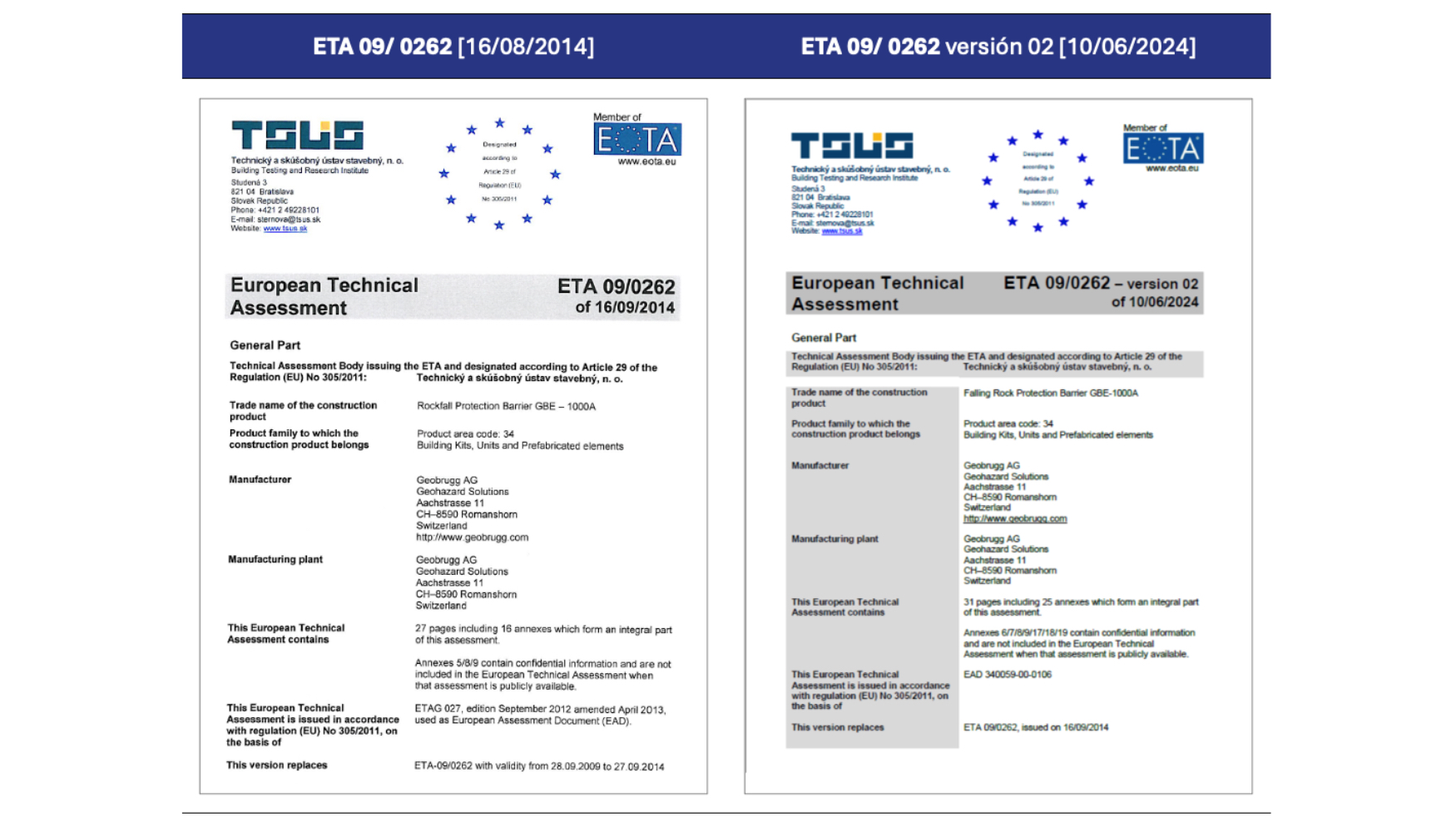 Tabla 3. Permanencia de la certificaci�n europea para una barrera GBE-1000A (TS�S6]