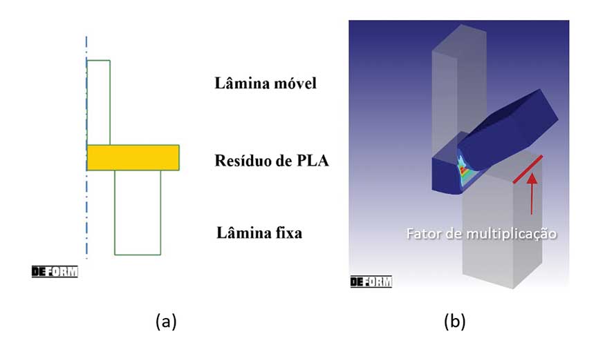 Figura 7 - Geometria 2D do problema a simular (a) e fator de multiplica��o para transpor para 3D os resultados obtidos na an�lise 2D (b)...