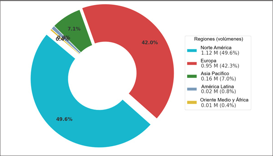 Consumo de vino desalcoholizado...