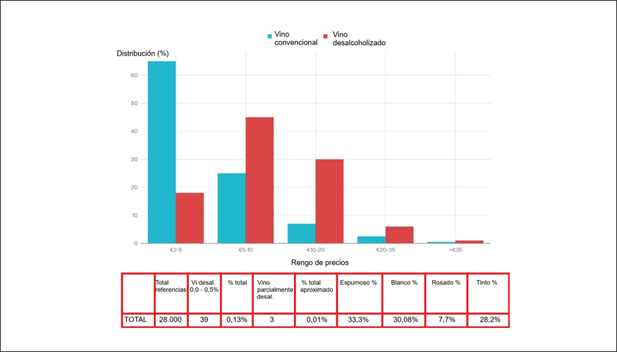 Mercado espa�ol: distribuci�n y precios...