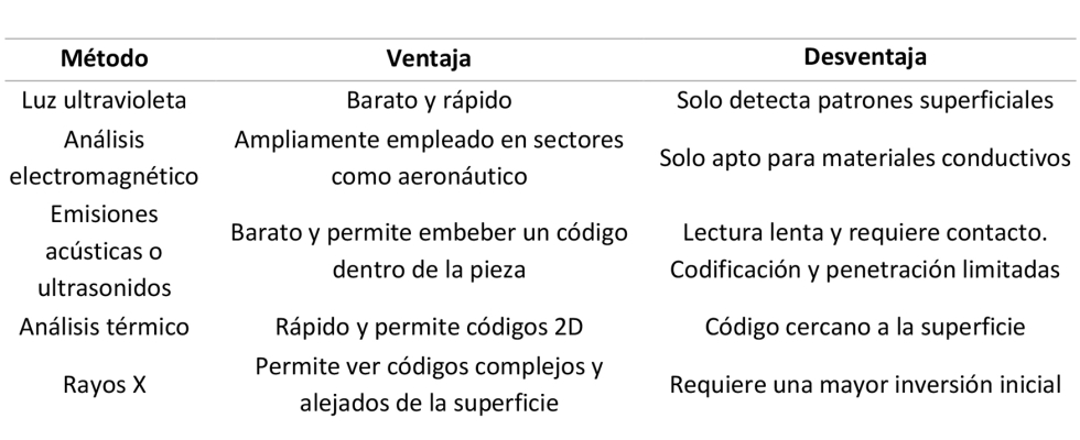 Tabla 2: Resumen de los m�todos de identificaci�n