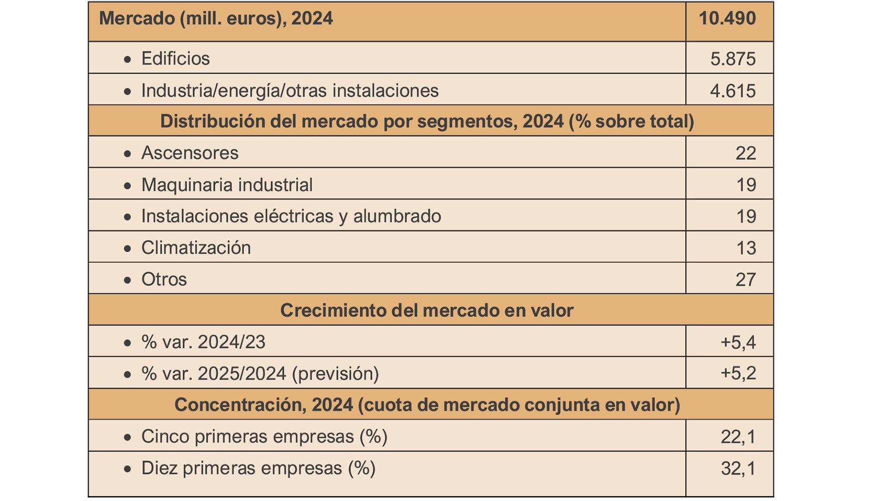 Fuente: Observatorio Sectorial DBK de Informa. Informe Especial 'Mantenimiento de Edificios e Instalaciones'