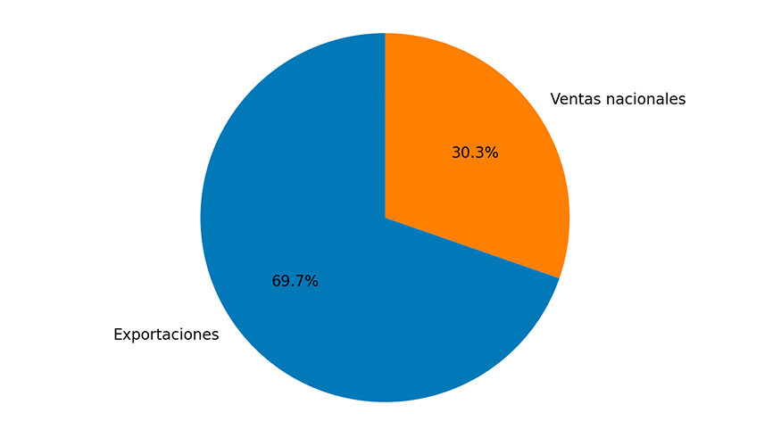 Distribuci�n de la producci�n de m�quinas-herramienta en Alemania (2025)