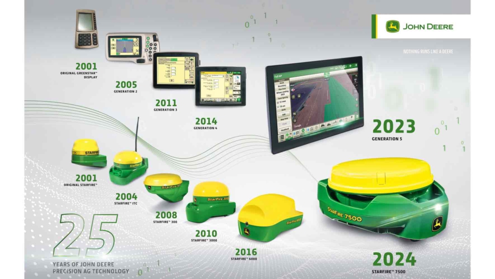 John Deere en FIMA 2026: Pabell�n 9 / Stand 025-047
