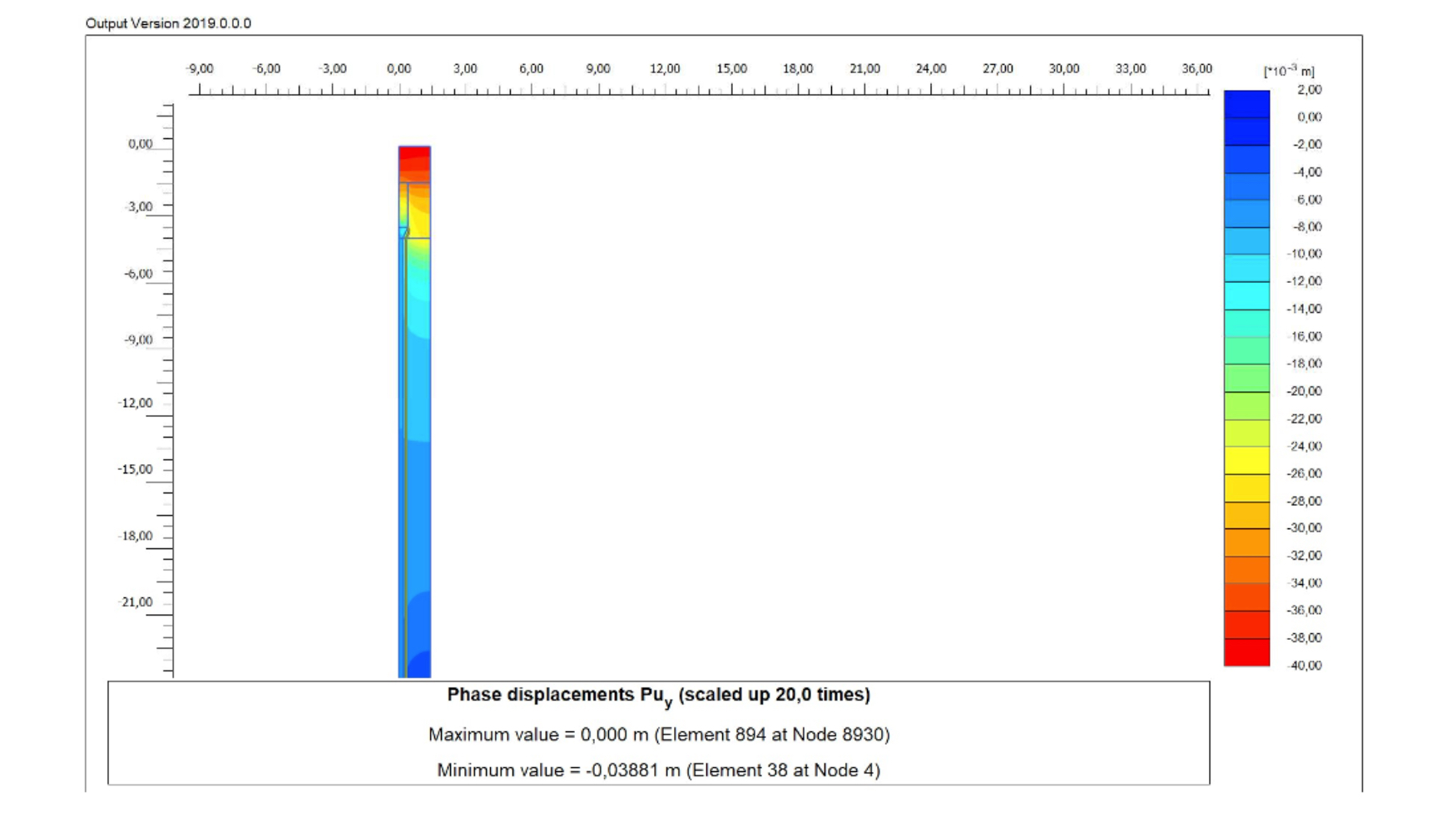 Figura 7. � Modelo de c�lculo y resultado de asiento debido a la construcci�n del relleno