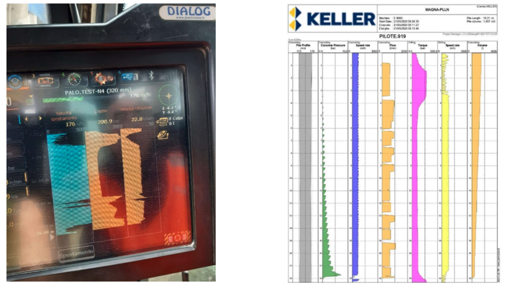 Figura 16. � Sistema de adquisici�n y registro de datos