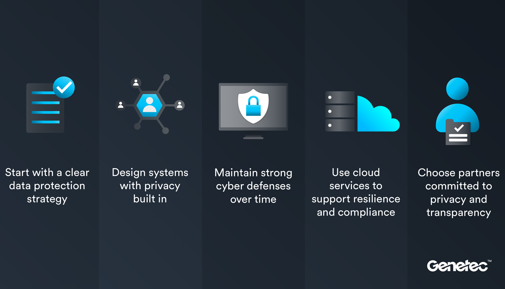 Genetec recomienda cinco pr�cticas para ayudar a las organizaciones a fortalecer la protecci�n de datos en los sistemas de seguridad f�sica...