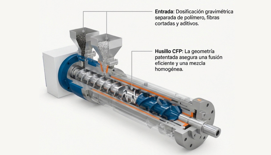 Husillo patentado para proceso CFP