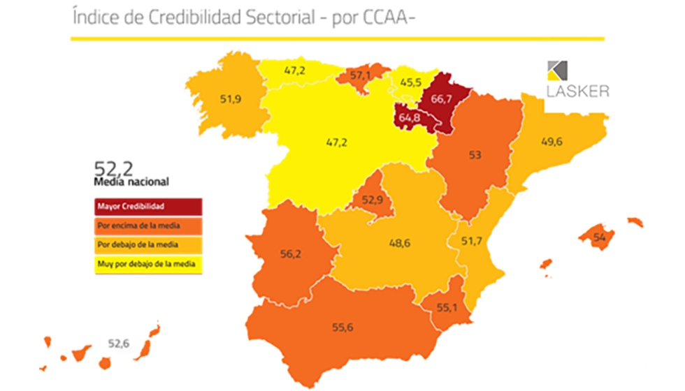 Las crisis reputacionales sufridas por los sectores Financiero, Inmobiliario y Energ�tico los posicionan, entre otros motivos...