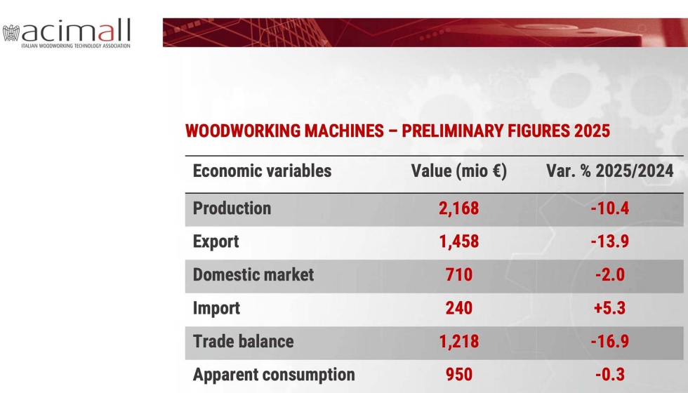 Cifras preliminares correspondientes al ejercicio 2025