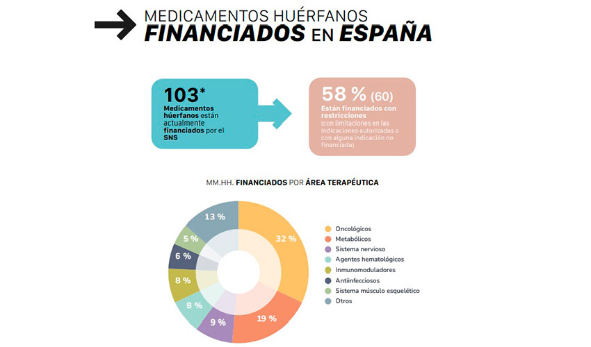 Fuente: Informe Anual de Acceso 2025 de AELMHU