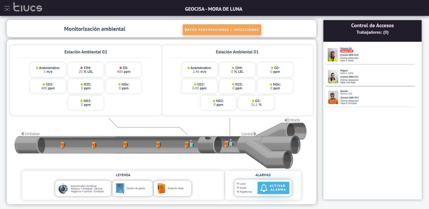 Sistema web de control de accesos y calidad del aire interior