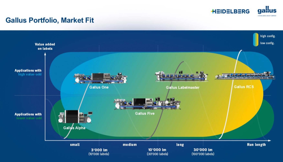 Con una cartera integral de tecnolog�as digitales, convencionales e h�bridas...