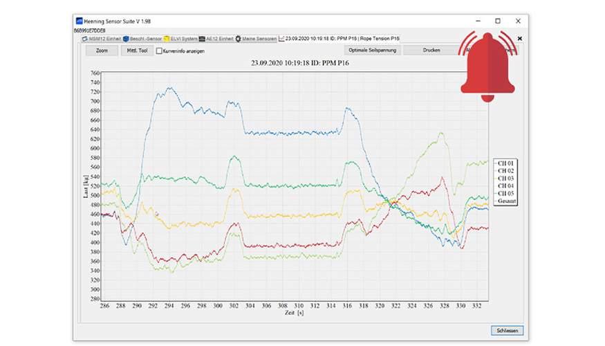 Evoluci�n de la tensi�n de las cuerdas en bajada y subida � la cuerda azul oscuro circula en una ranura de polea desgastada...