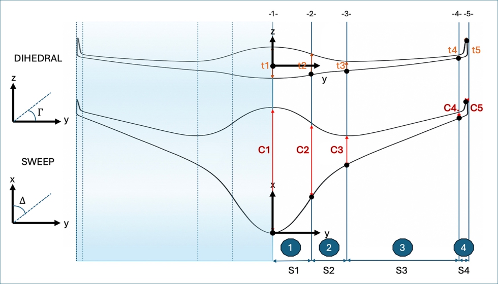 Figura 1 Configuraci�n de tipo BWB...
