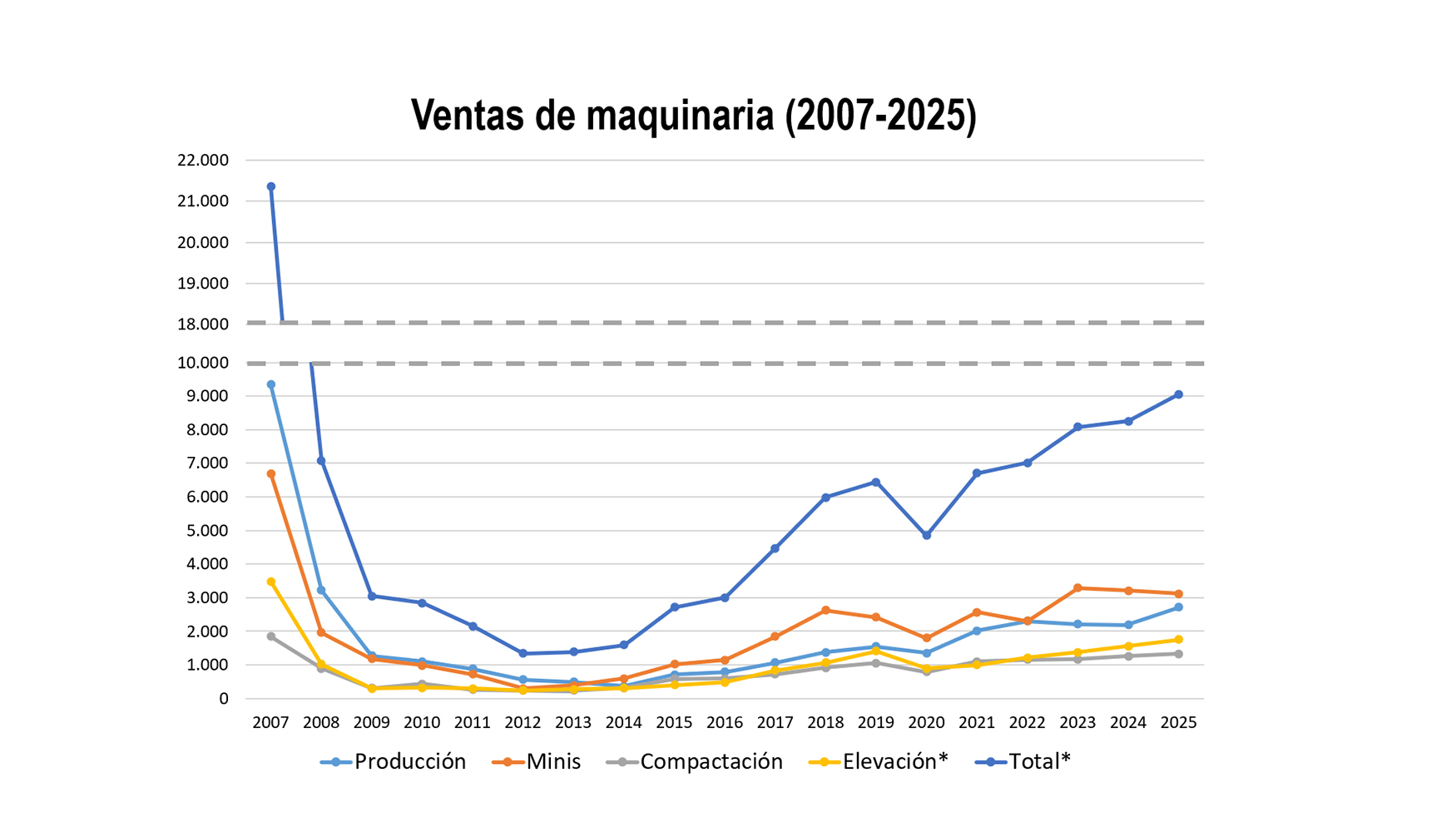 Fuente: Grupo MMCE de Anmopyc y elaboraci�n propia...