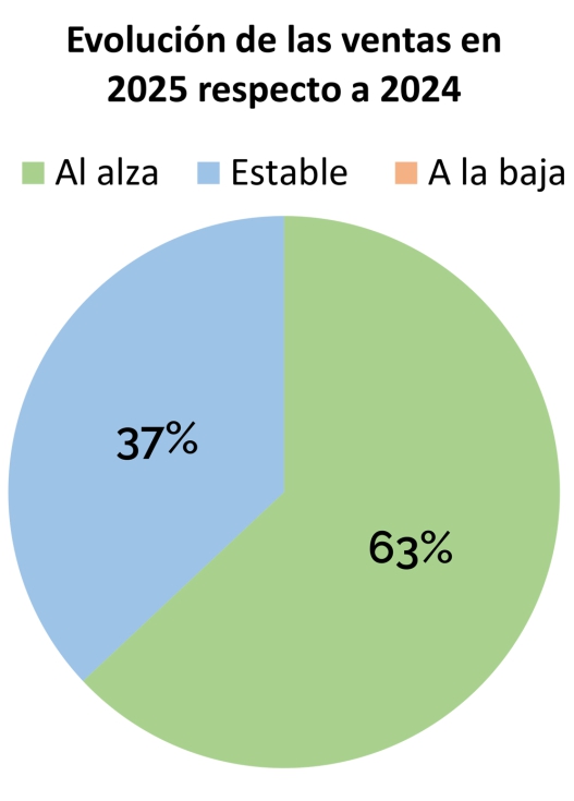 Fuente: JUGUETES b2b