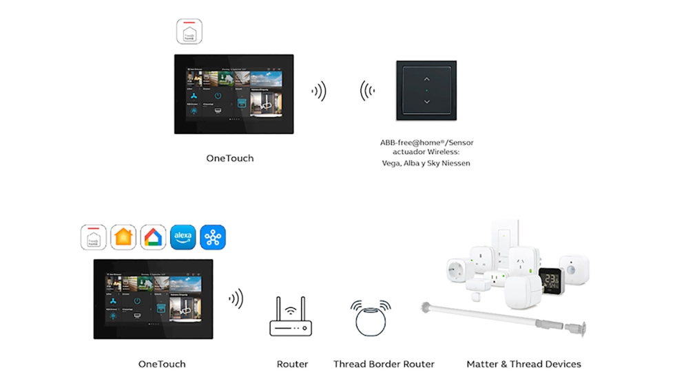 La adopci�n de Matter permite integrar en el sistema dispositivos certificados de m�ltiples fabricantes...