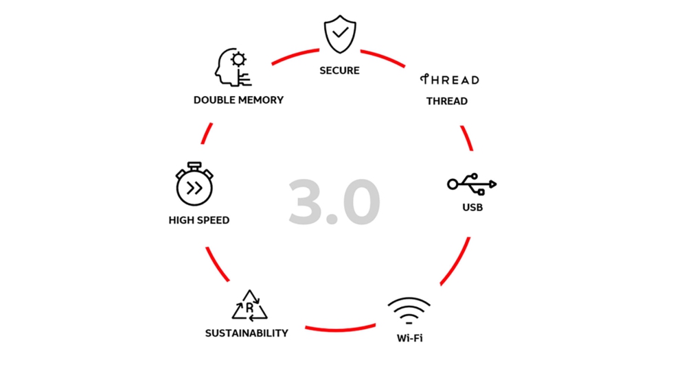 A diferencia de las redes Wi-Fi tradicionales, Thread permite que los dispositivos se comuniquen entre s� formando una red distribuida y resiliente...
