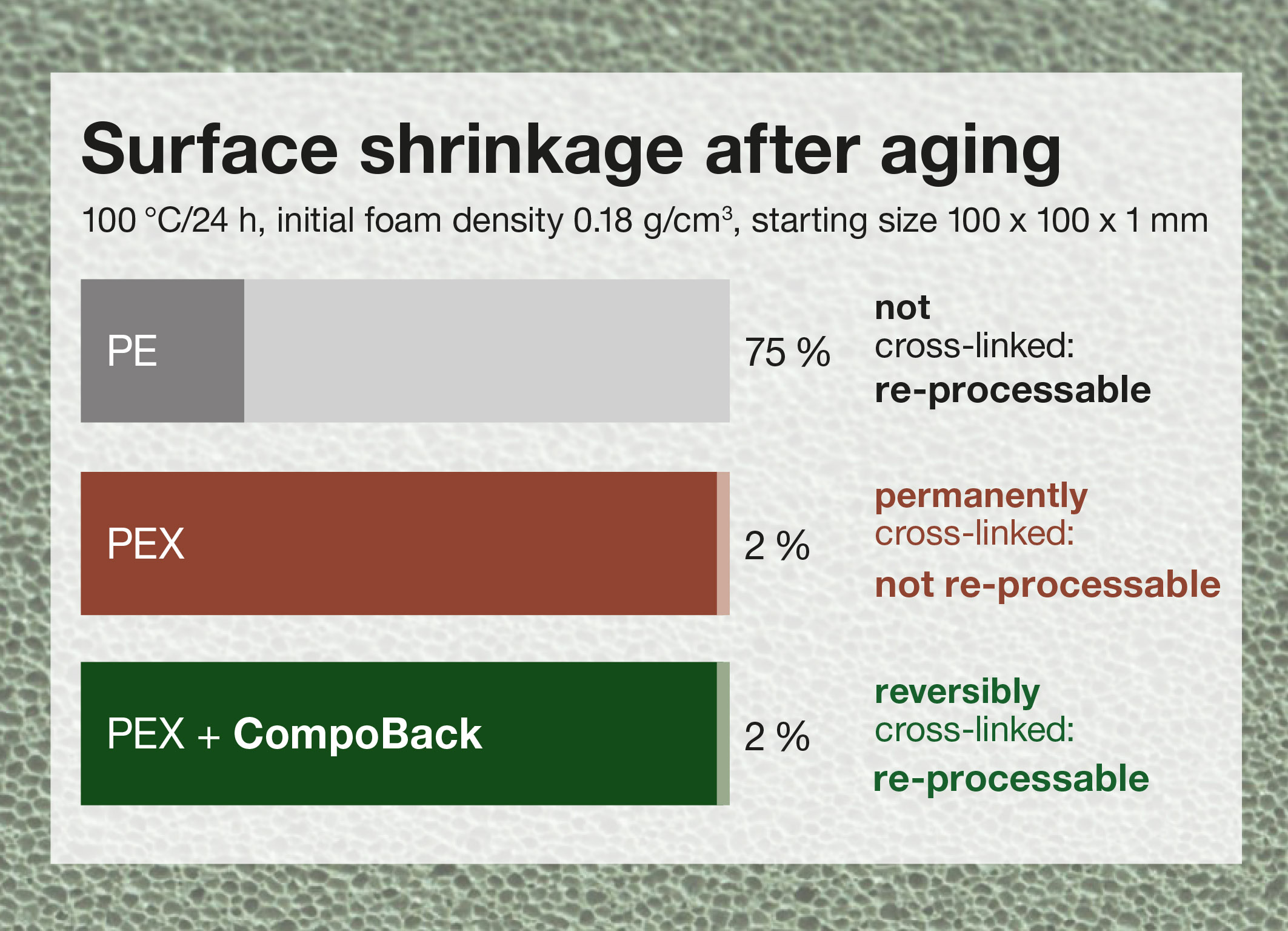 Retra��o de perfis de espuma rectangulares ap�s 24 h de envelhecimento a 100 �C. � L. Br�ggemann GmbH & Co. KG