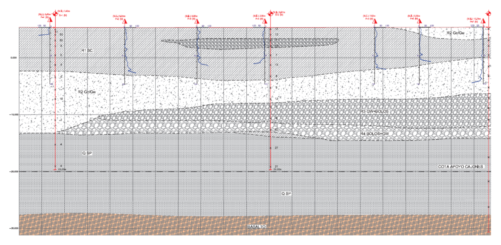 Figura 2.- Secci�n del terreno seg�n informe geot�cnico