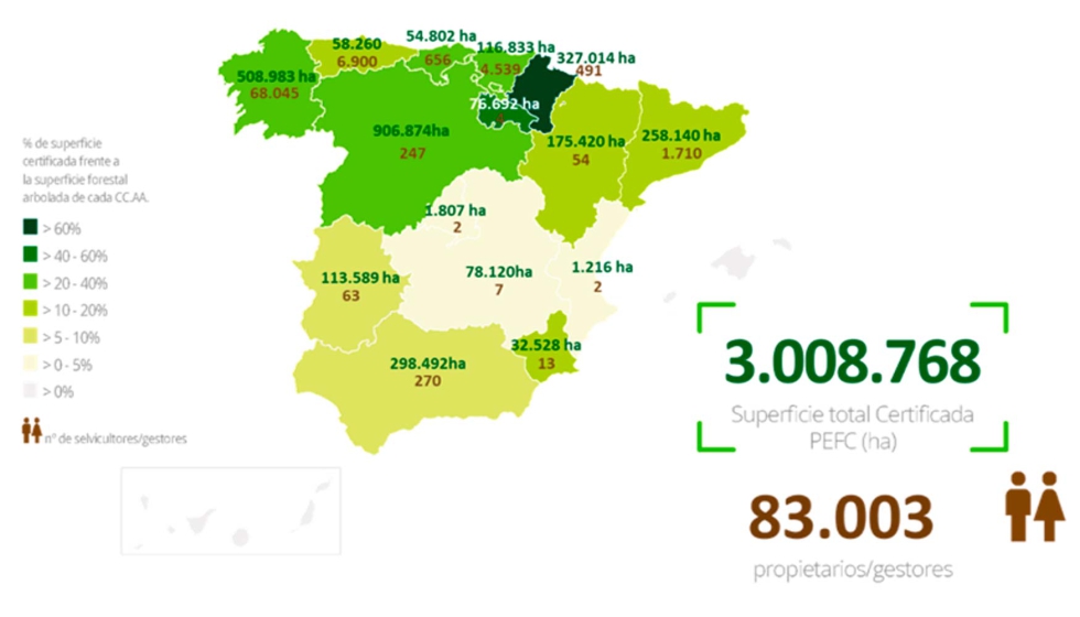 Distribuci�n de la superficie certificada PEFC y de los selvicultores adheridos al sistema PEFC por Comunidad Aut�noma