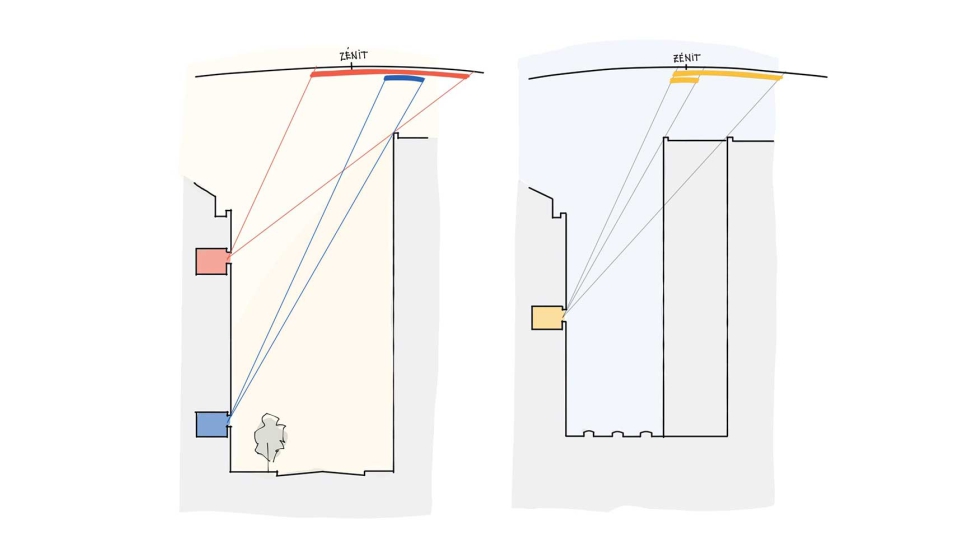 Dos piezas id�nticas en un mismo edificio, pero en distinta planta tienen no tienen el mismo acceso a la b�veda celeste (izquierda)...