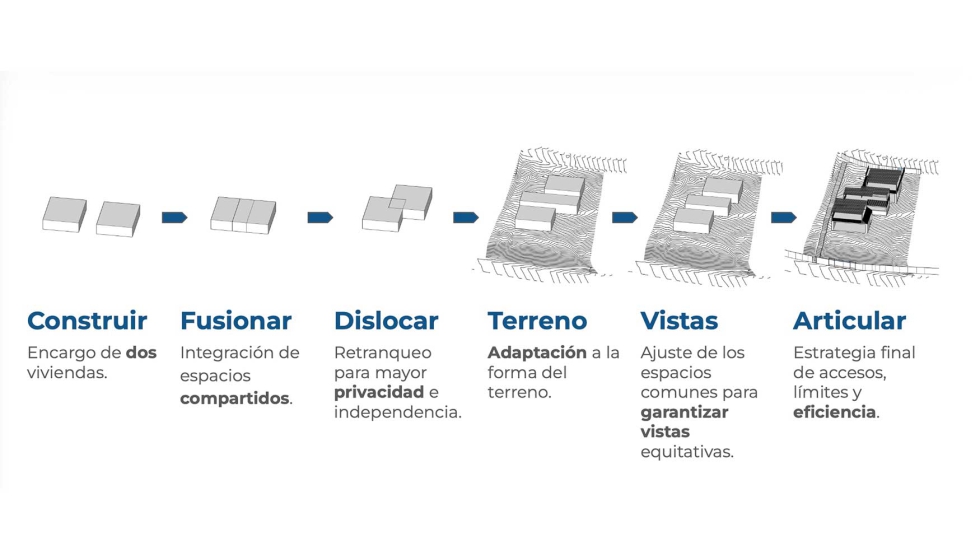 Fases del desarrollo del proyecto Entrelaza2