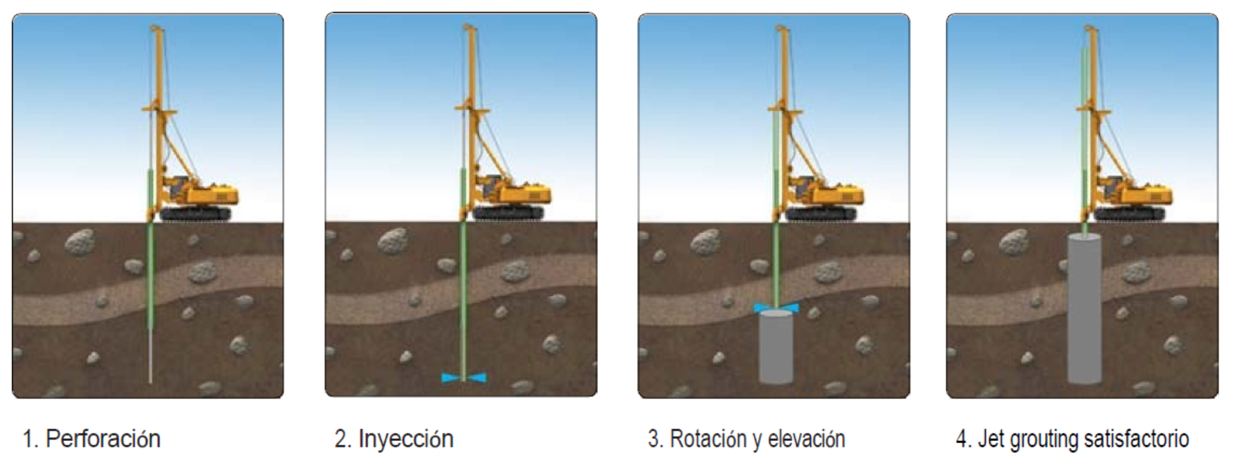 Proceso Jet Grouting
