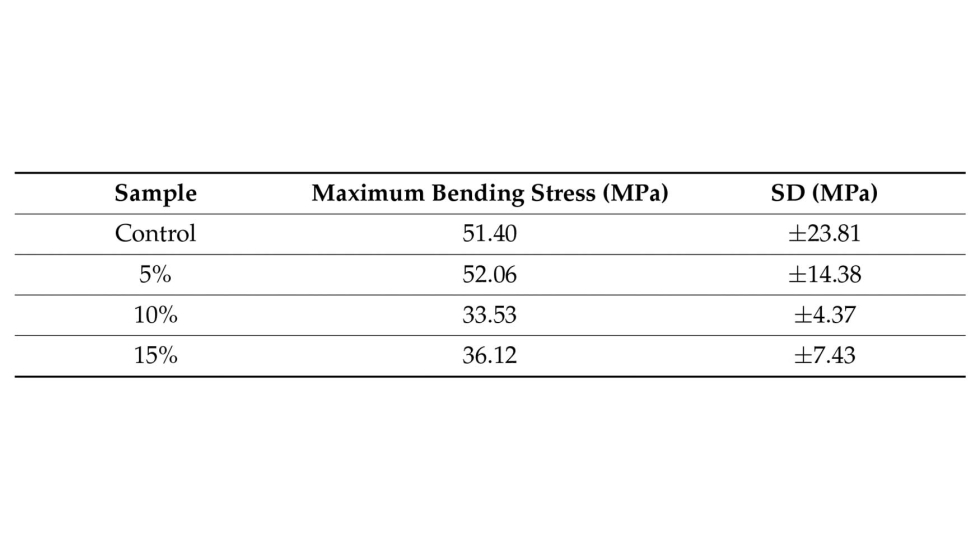 Tabla 3. Resultados de las propiedades mec�nicas